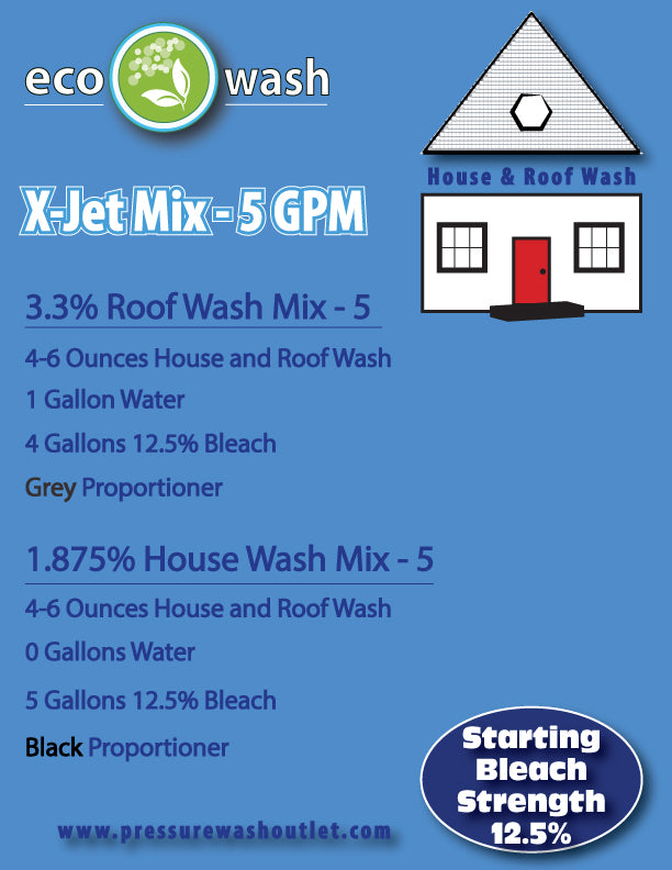 HOUSE & ROOF WASH SURFACTANT by ECOWASH