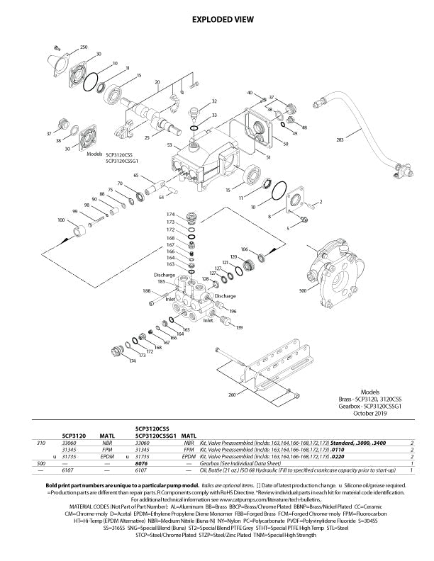 5CP3120 pump by CAT Pumps available at North American Pressure Wash Outlet
