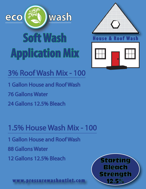 HOUSE & ROOF WASH by ECOWASH