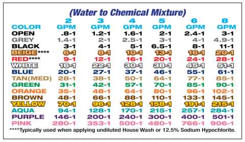 X-Jet Proportioner Chart at North American Pressure Wash Outlet