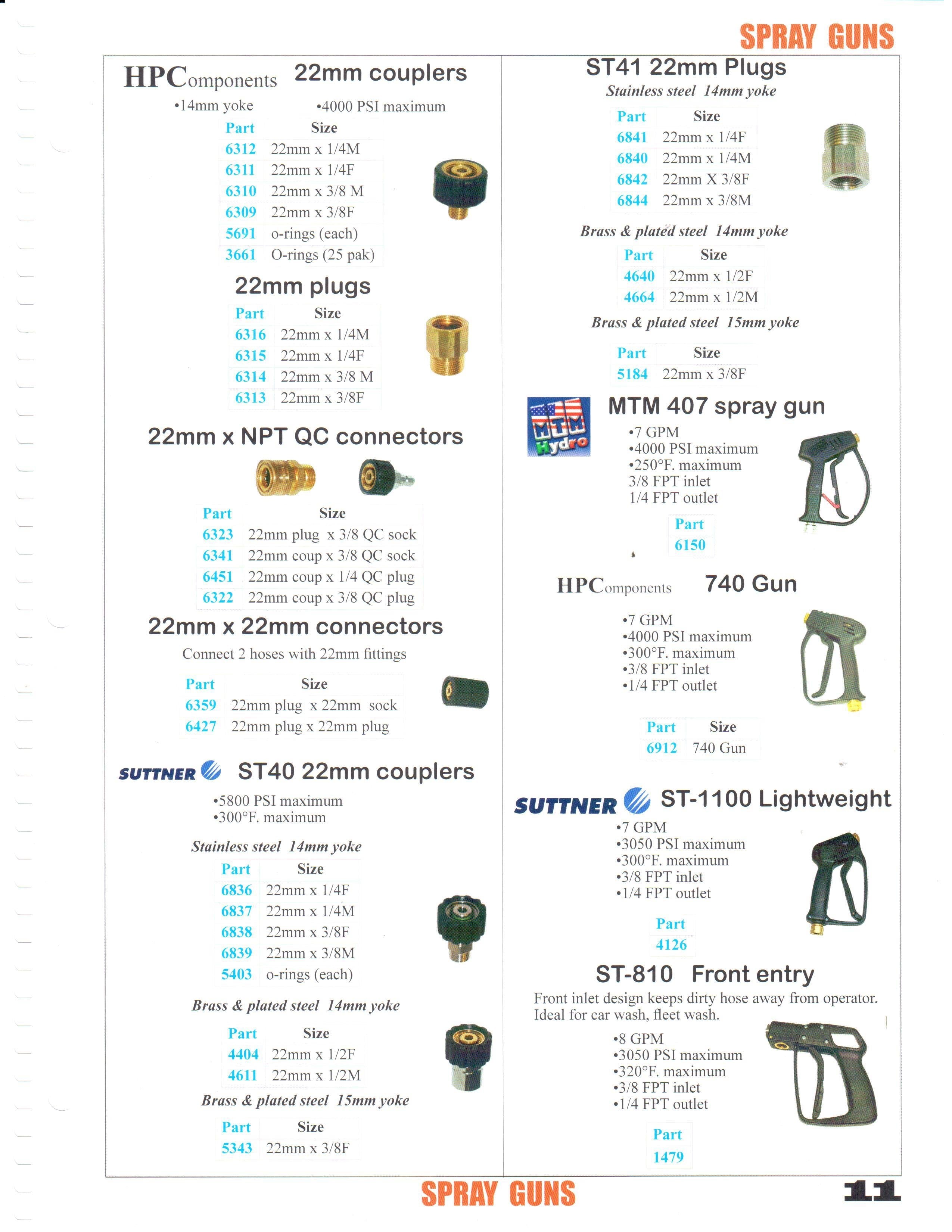 SUTTNER ST-2000 TRIGGER GUN (1477BULK)