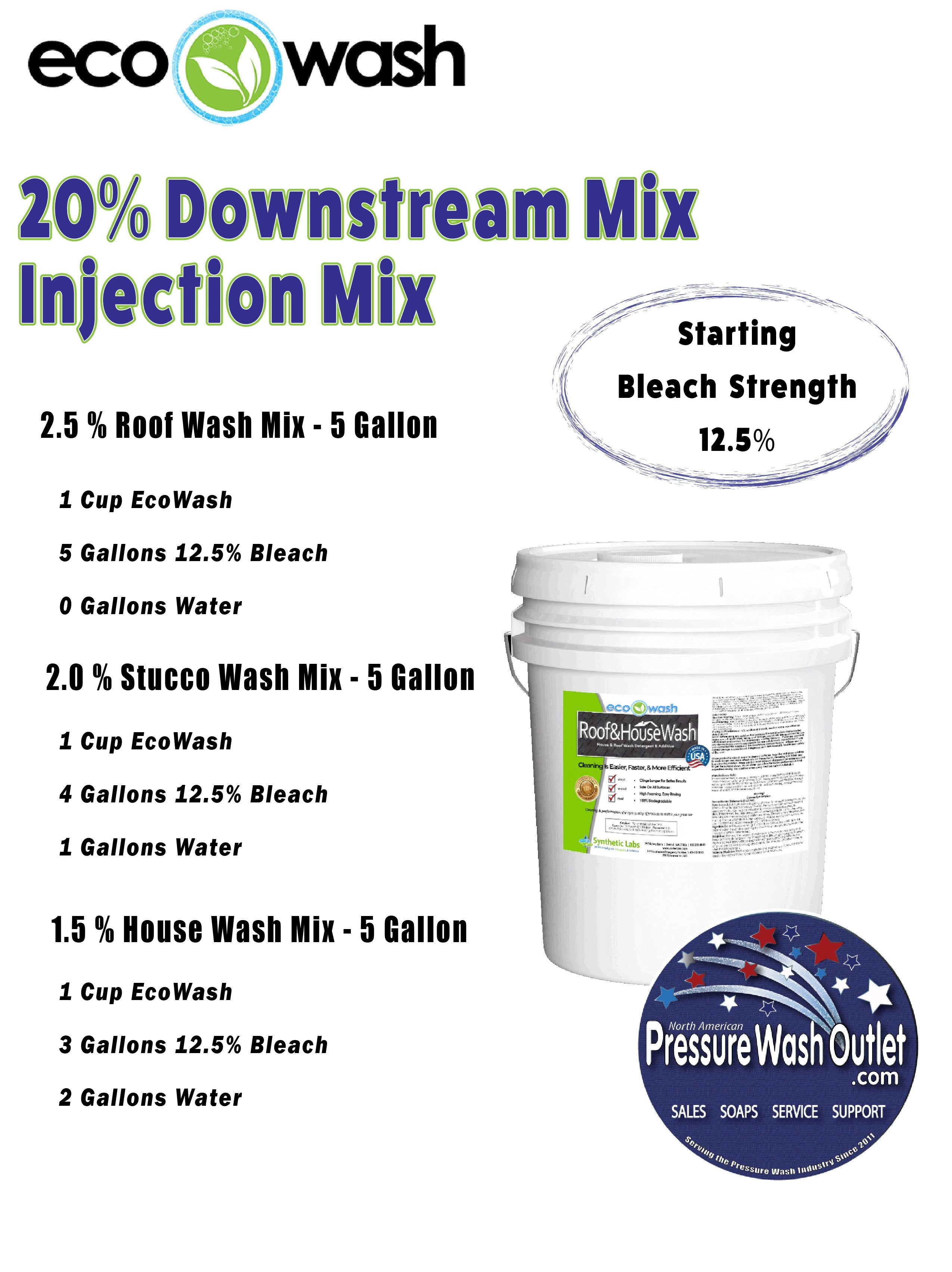 HOUSE & ROOF WASH SURFACTANT by ECOWASH