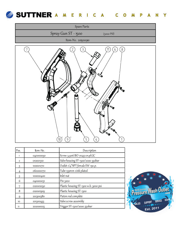 Suttner ST-1500 trigger guns at North American Pressure Wash Outlet