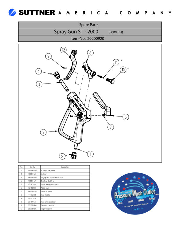 ST-2000 POWER WASH TRIGGER GUN by SUTTNER  (1477)