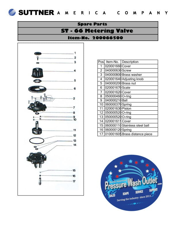 Adjustable chemical injectors available at North American Pressure Wash Outlet