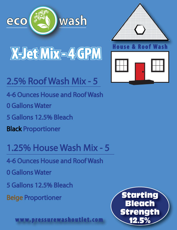 HOUSE & ROOF WASH SURFACTANT by ECOWASH