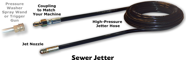 SEWER HOSES by SUTTNER